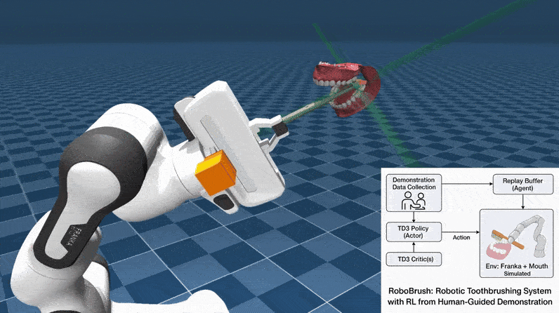 RoboBrush