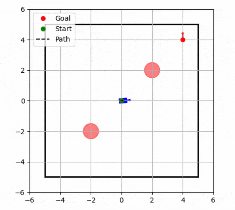 Mapping through reinforcement learning